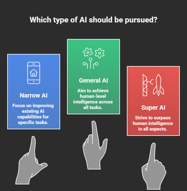 AI Based on Capabilities