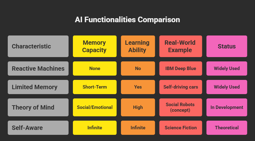 AI Functionalities PESTEL Analysis
