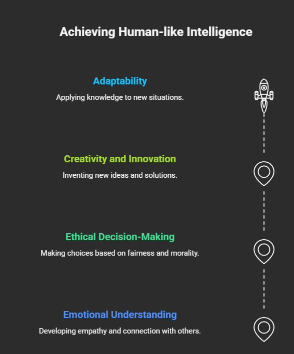 Advantages of Human Intelligence