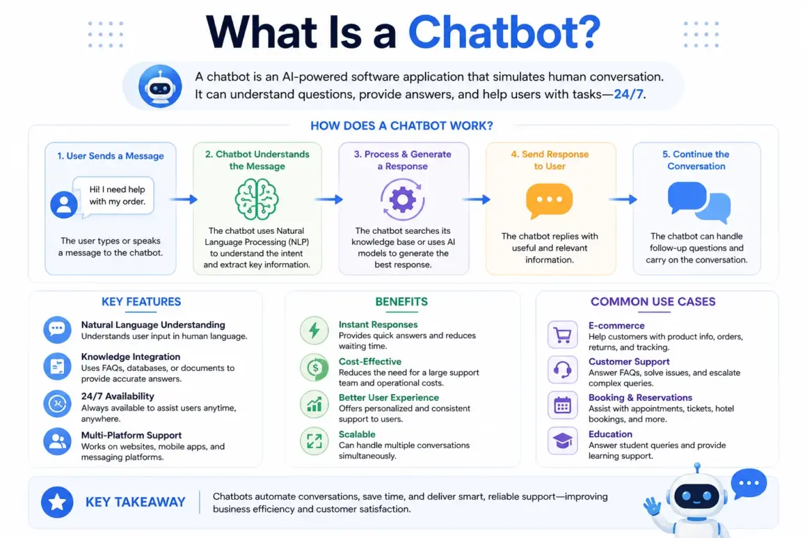 What Is a Chatbot
