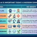 Why AI is Important Today