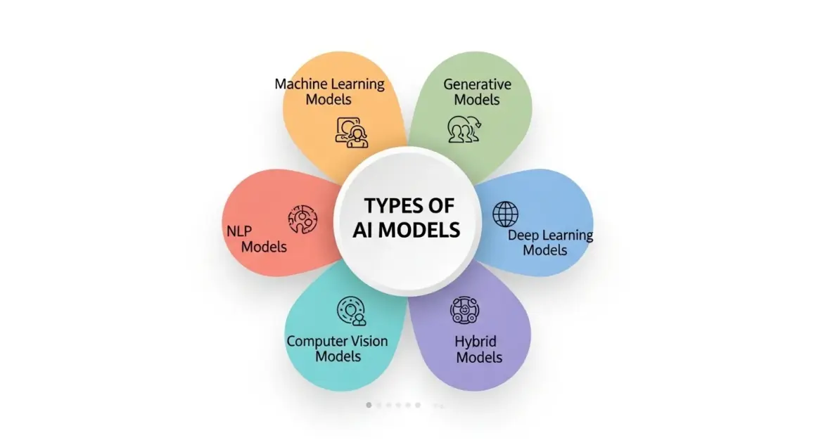 artificial intelligence