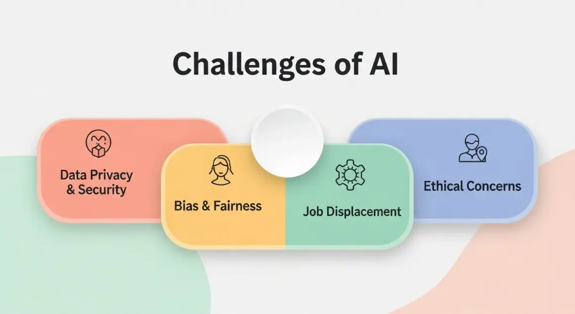 challenges with ai
