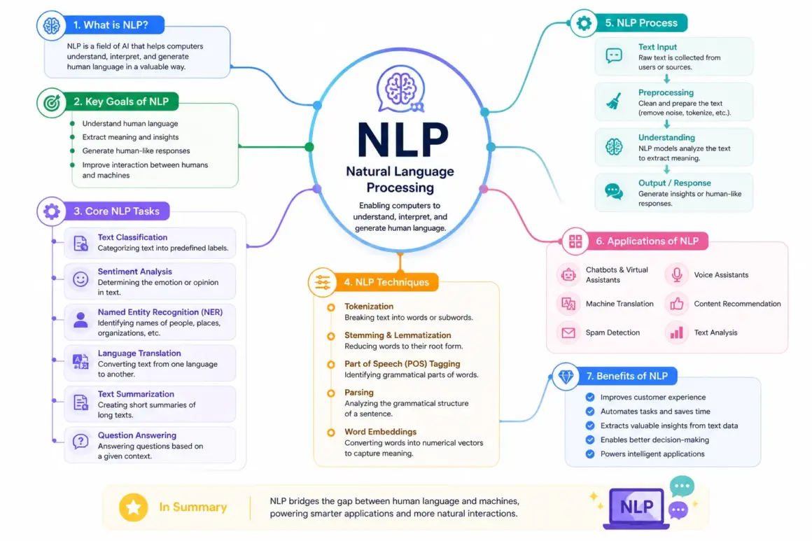 nlp
