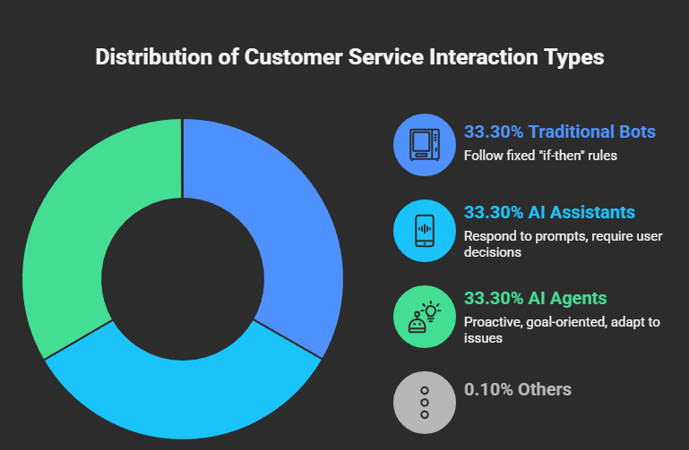 The Difference Between a Chatbot and an Agent