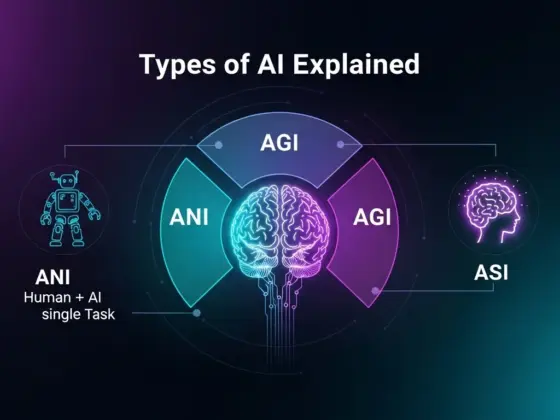 types of ai
