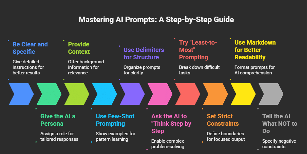 13 Prompt Engineering Tips to Get Better AI Results