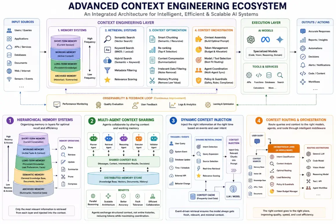 Advanced Context Engineering Techniques