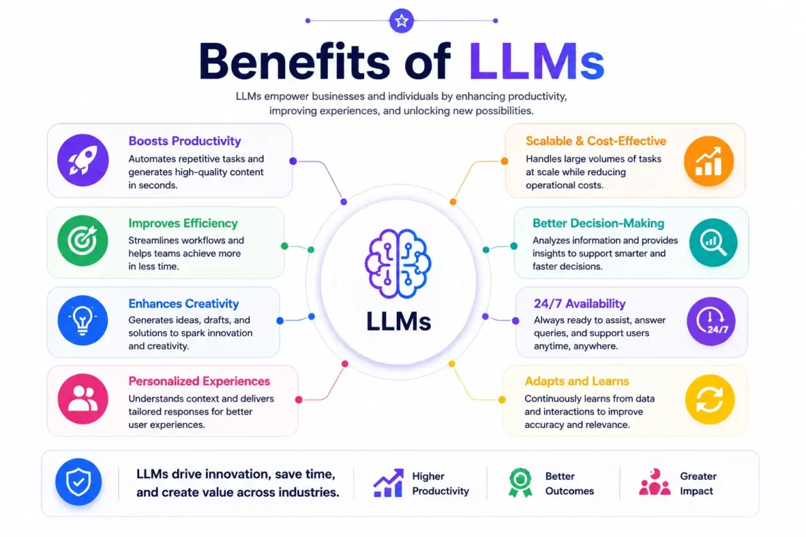 Benefits of LLMs