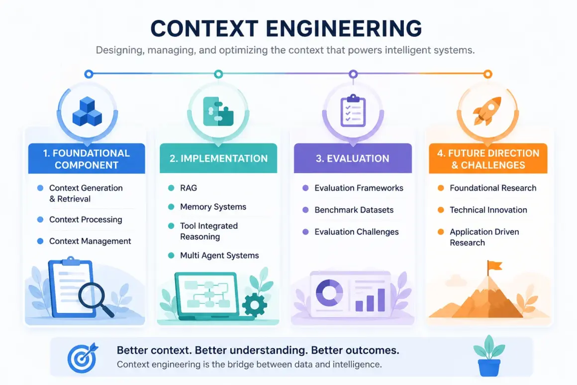 context engineering