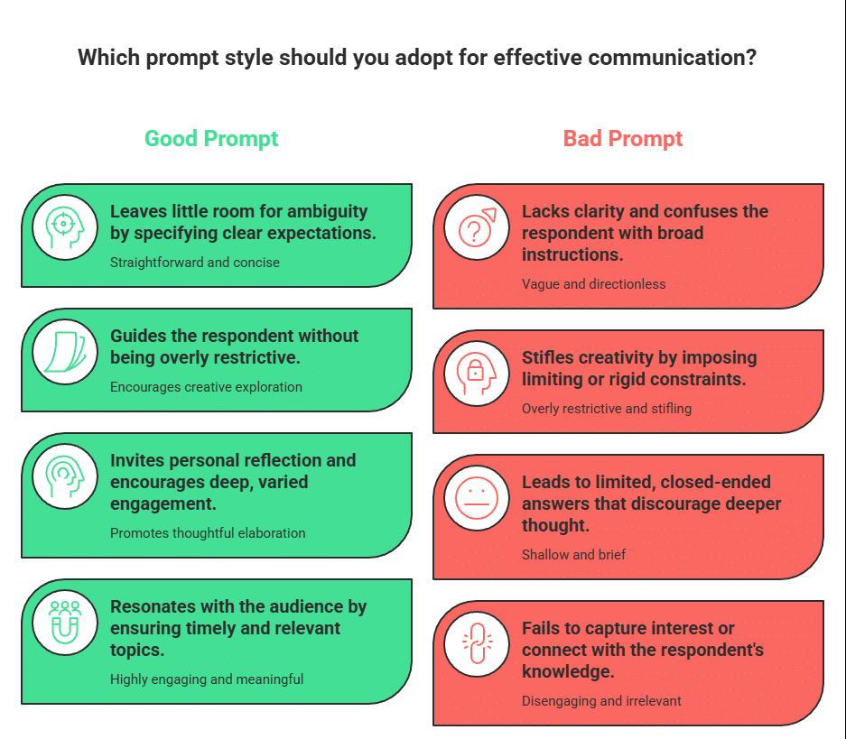 Good Prompt vs Bad Prompt Comparison