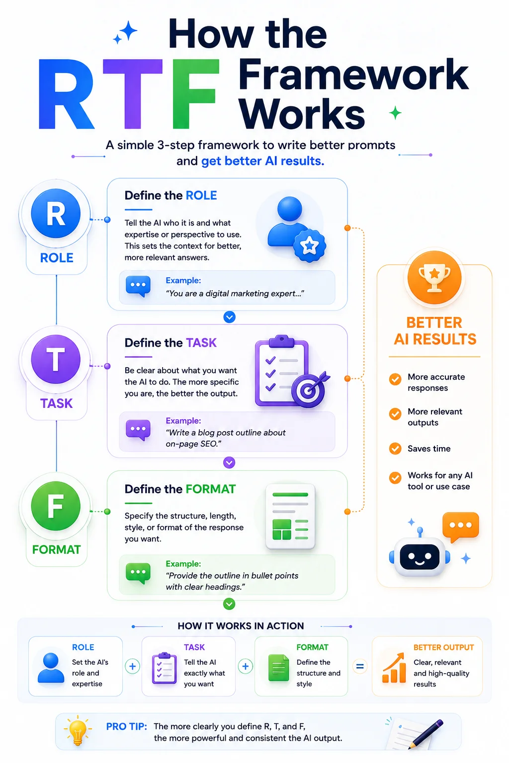 How the RTF Framework Works