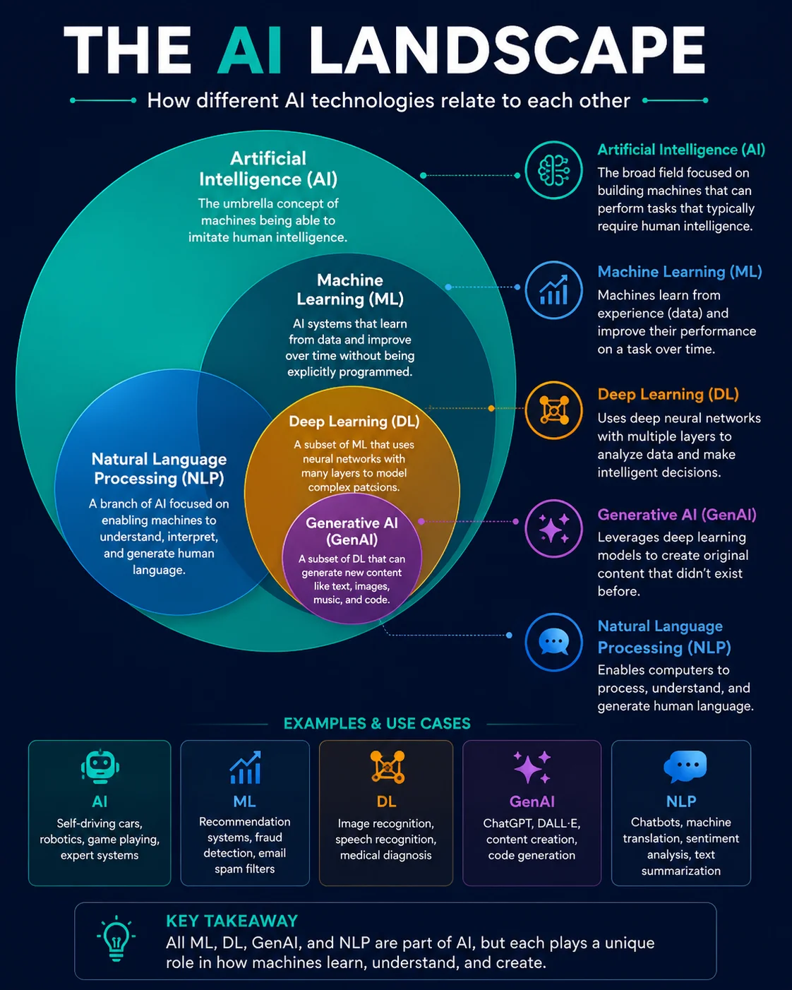 What is Generative Ai info