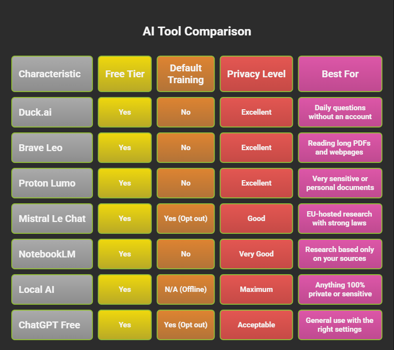 comparision table of ai tools