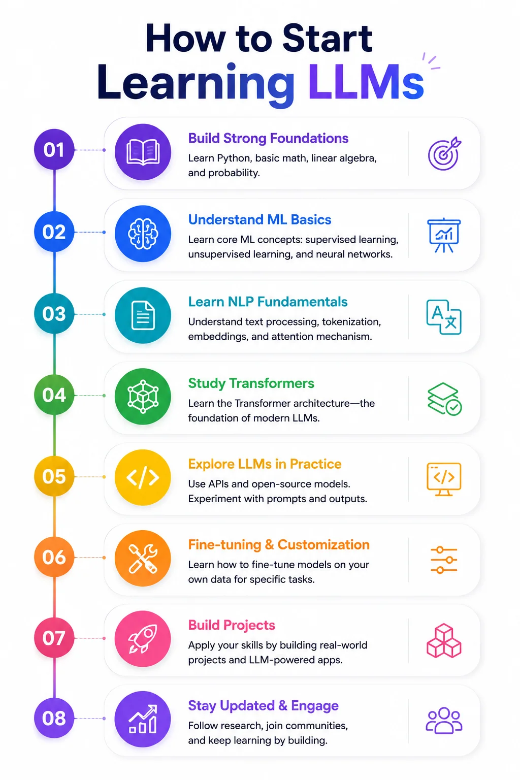 How to Start Learning LLMs