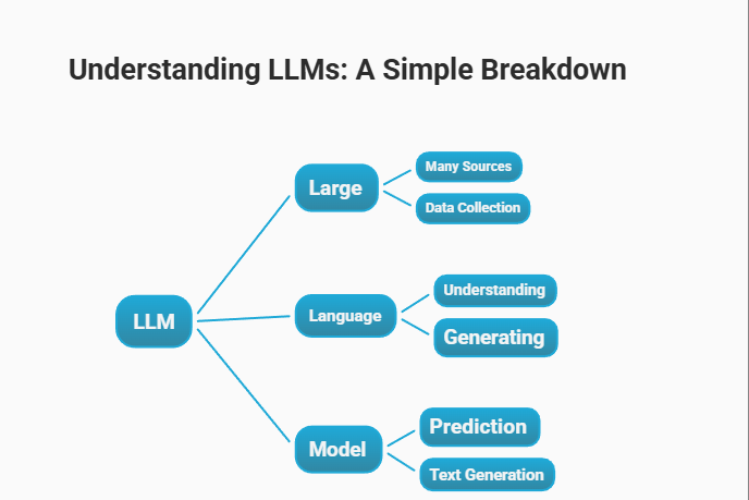 llm