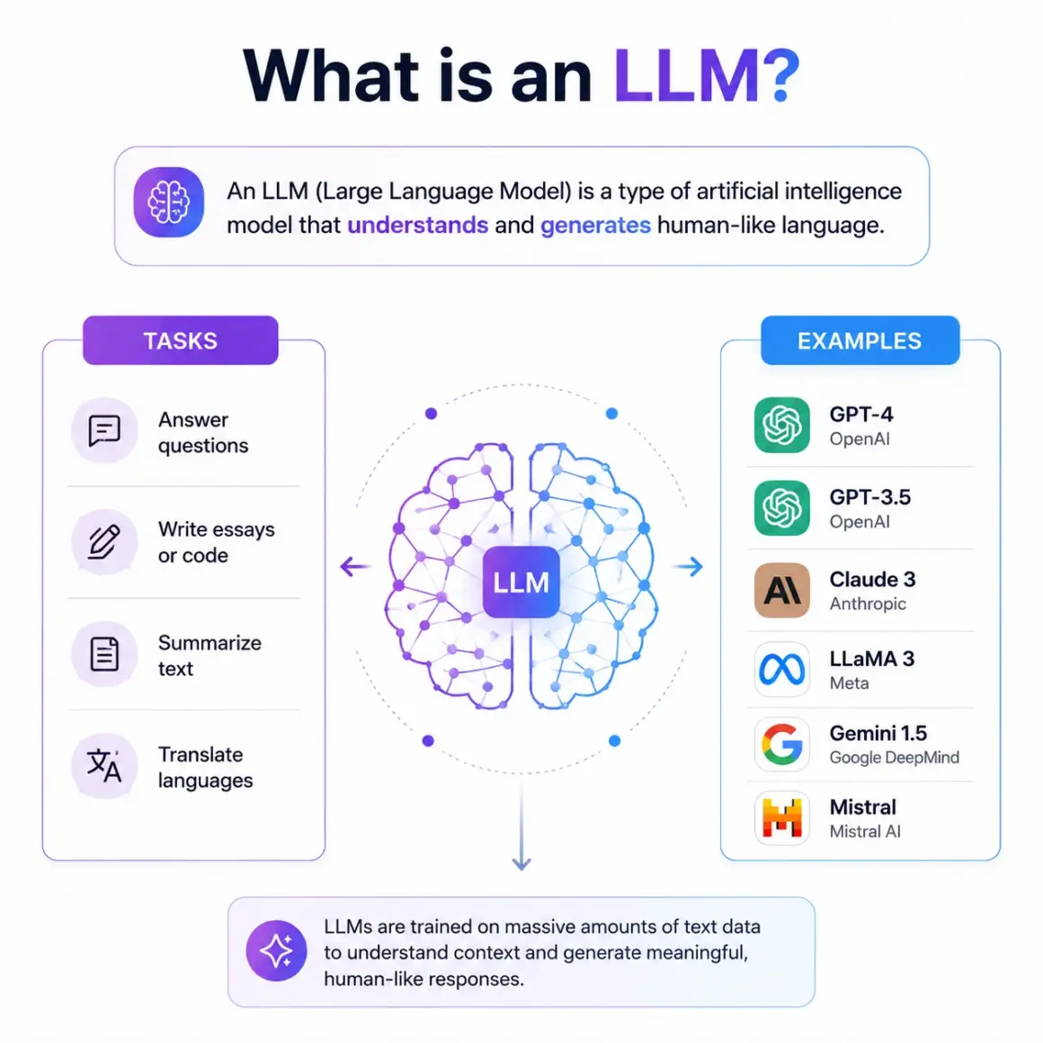 what is llm