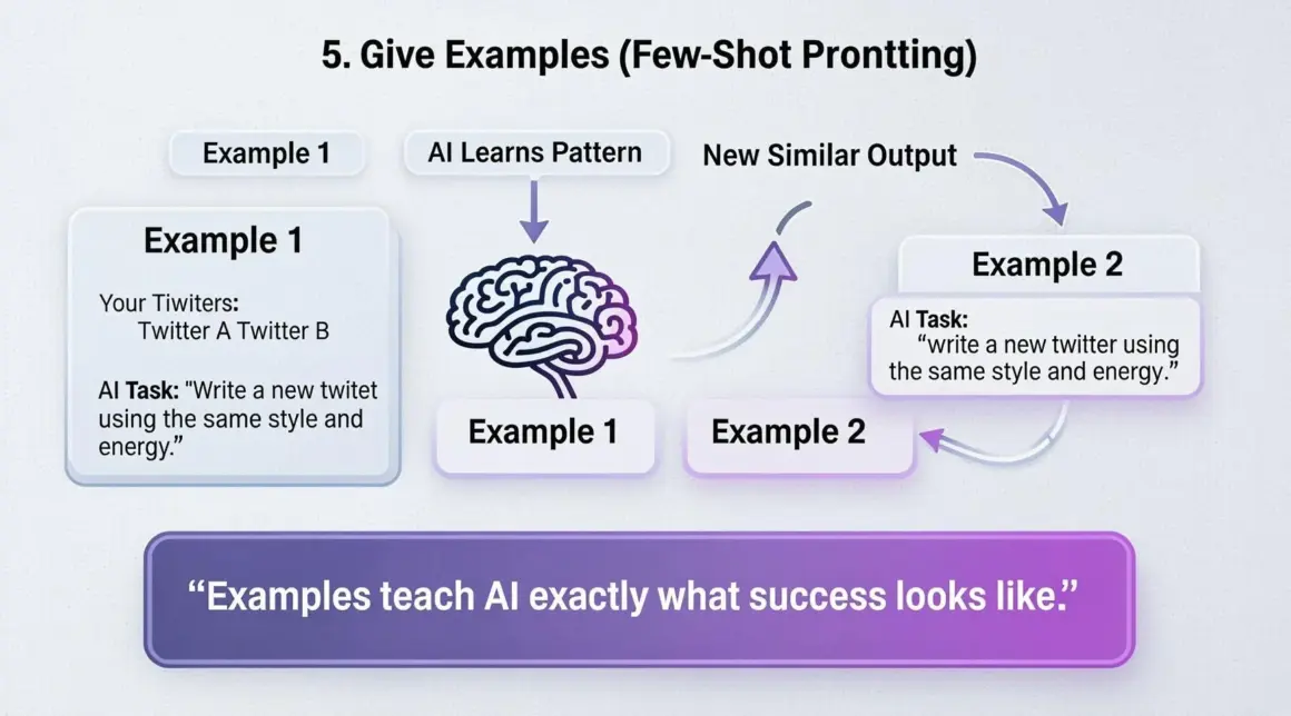 How to Write Better Prompts for AI Tools