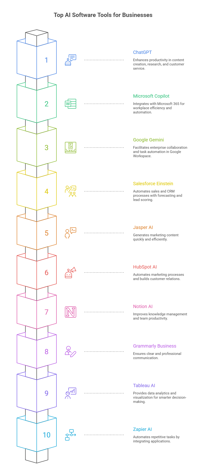 Top AI Software Tools for Businesses
