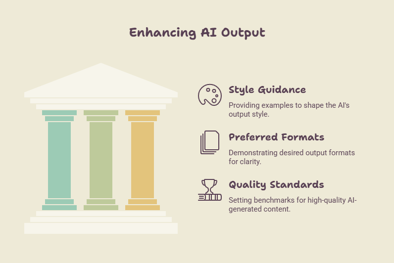 Use Examples to Guide Output