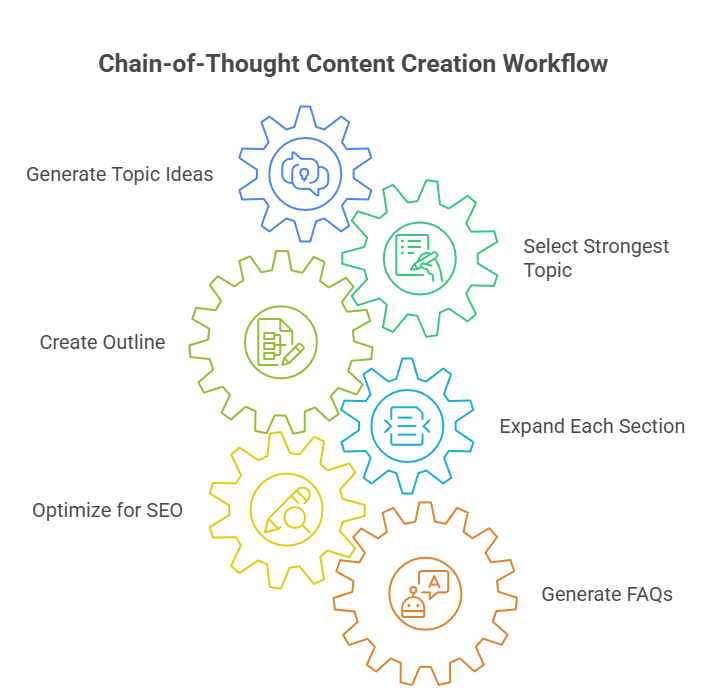 Leverage Chain-of-Thought Style Workflows