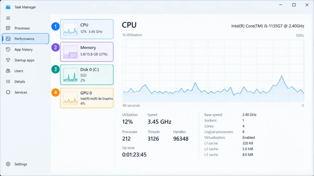 Method 2: Check CPU, RAM, Disk, and GPU Using Task Manager